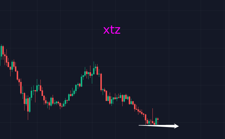 美国激进加息，币圈还是难逃影响