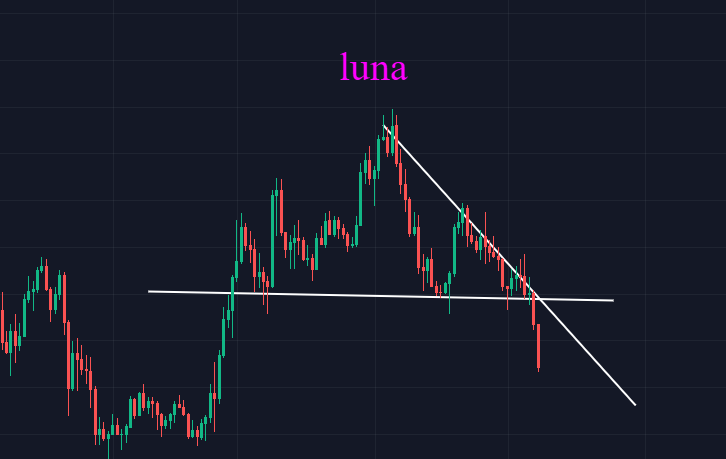 美国激进加息，币圈还是难逃影响