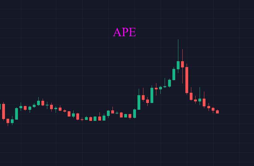 美国激进加息，币圈还是难逃影响