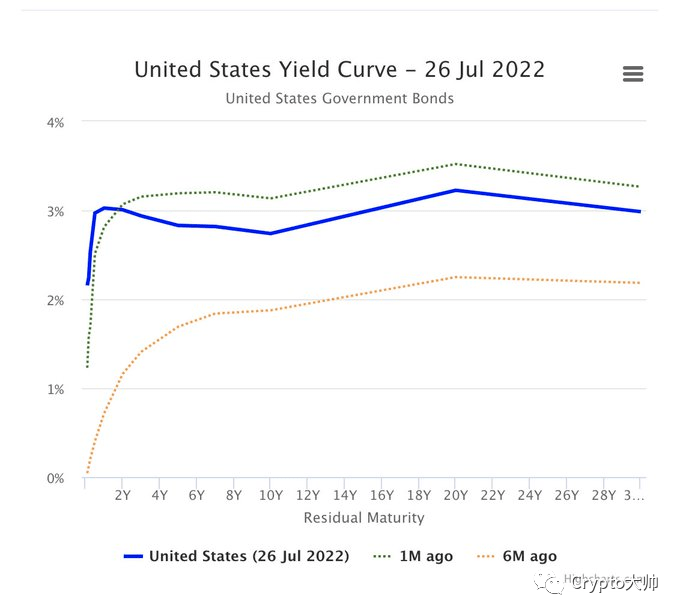 美联储的加息对于股市和币圈有何影响呢？