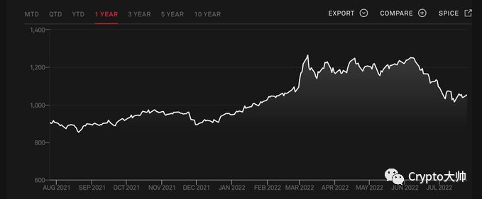 美联储的加息对于股市和币圈有何影响呢？