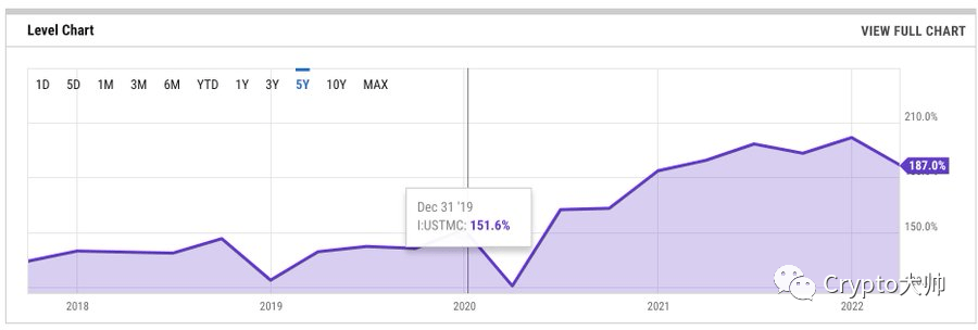 美联储的加息对于股市和币圈有何影响呢？