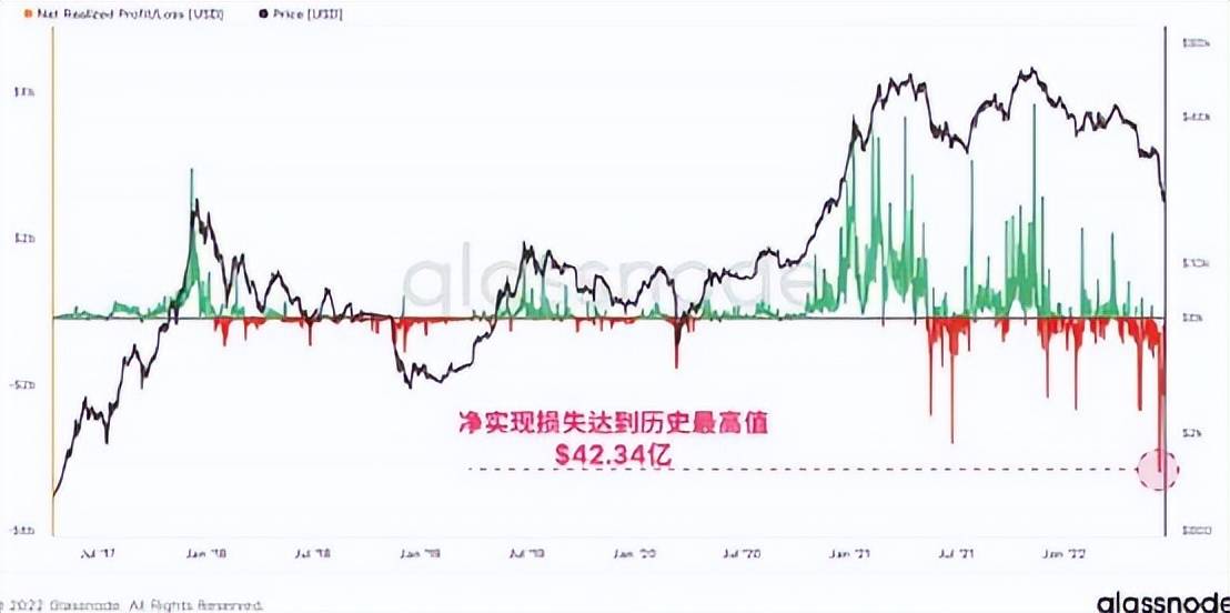 “币圈史上破坏力最强熊市”已经结束了？