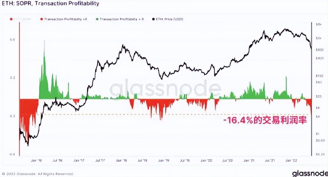 “币圈史上破坏力最强熊市”已经结束了？
