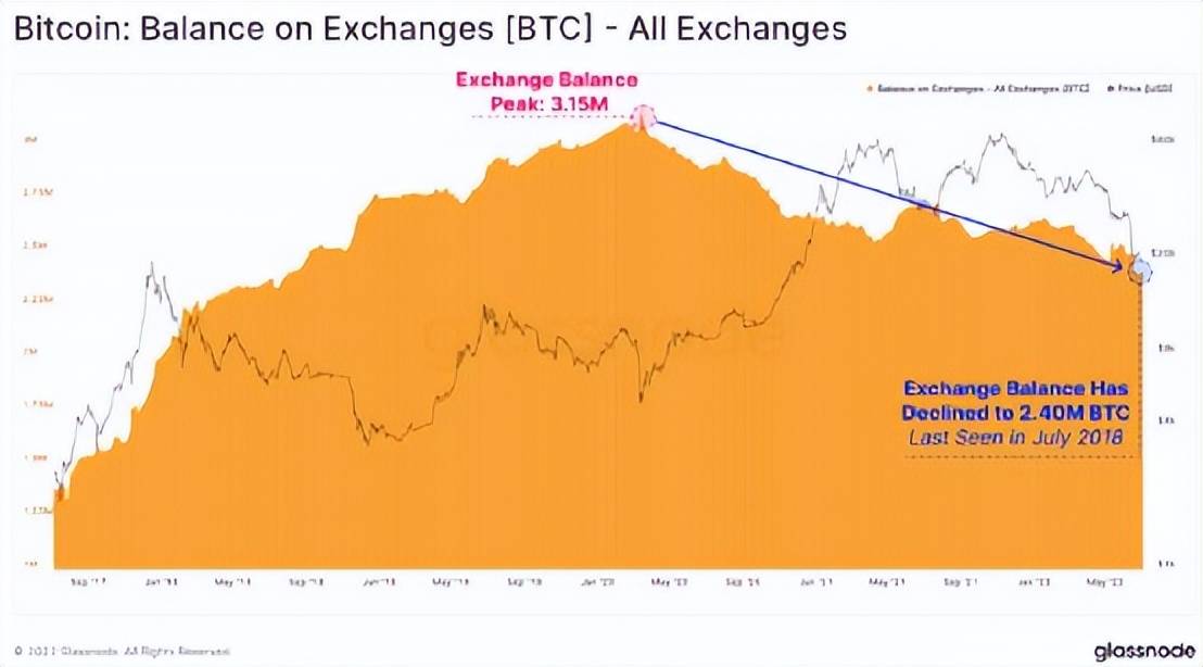 “币圈史上破坏力最强熊市”已经结束了？