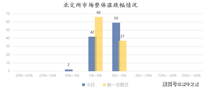 7月19日北交所行情：惠丰钻石涨7.91%，艾融软件折价23.13%，吉林碳谷涨超4%