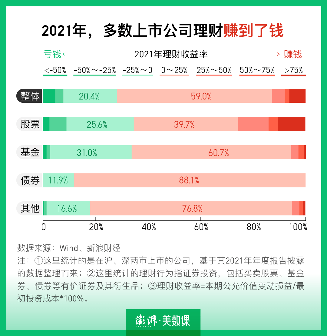 数说｜炒股、炒币、买信托，大公司理财会翻车吗？