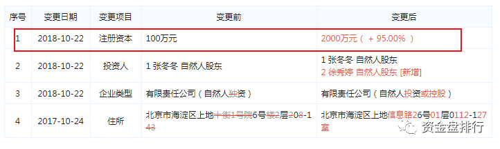 “趣出行”披着打车软件持币分红的旁氏骗局，号称马云投资？黑幕竟这么多！！