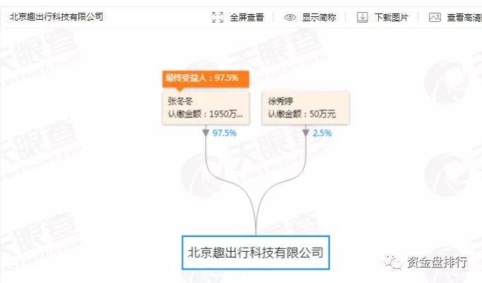 “趣出行”披着打车软件持币分红的旁氏骗局，号称马云投资？黑幕竟这么多！！