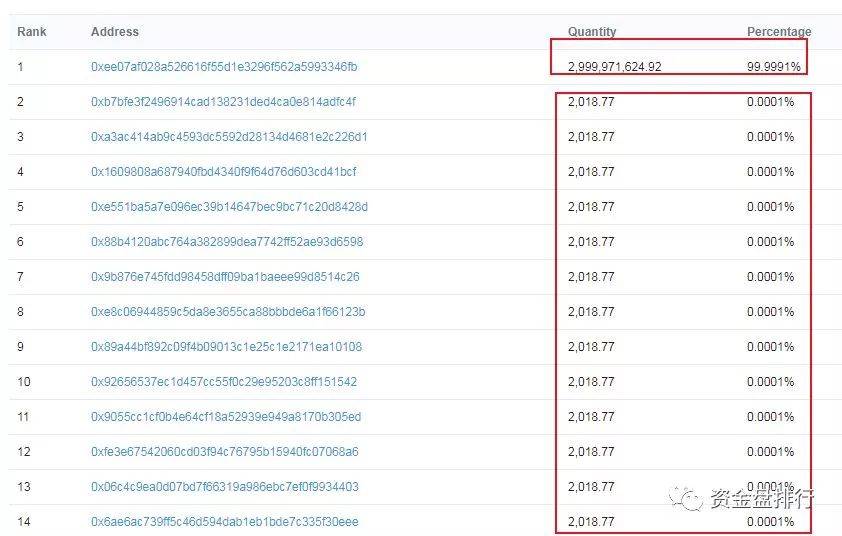 “趣出行”披着打车软件持币分红的旁氏骗局，号称马云投资？黑幕竟这么多！！