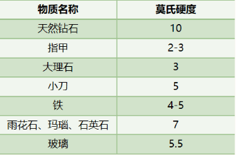 科普钻石那些事儿：真钻石和假钻石有什么区别？