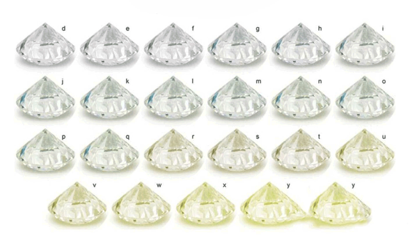 七夕送钻石时，钻石怎样判断好坏?如何挑选钻石?