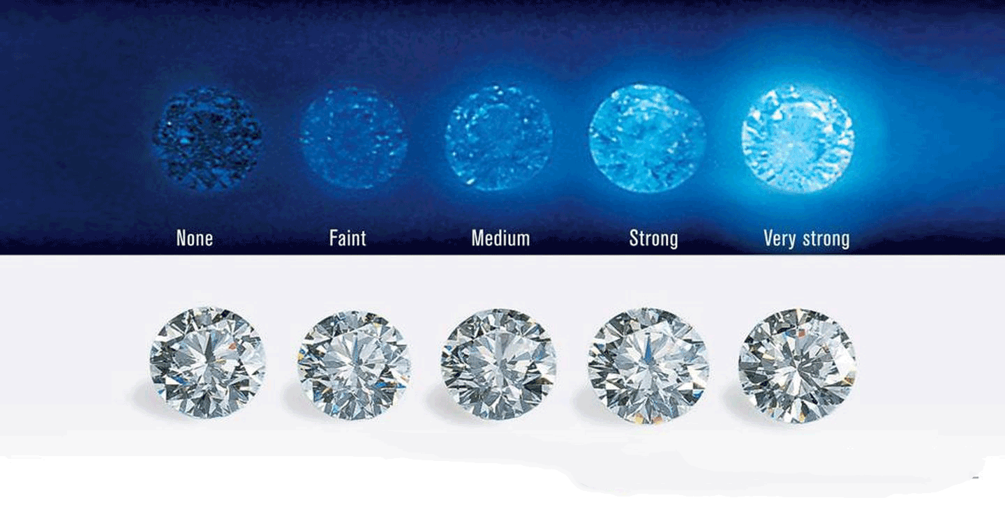 七夕送钻石时，钻石怎样判断好坏?如何挑选钻石?