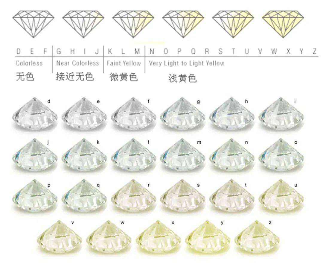 钻石解析篇-下 | 一文了解如何辨别钻石真伪！如何判断钻石优劣！