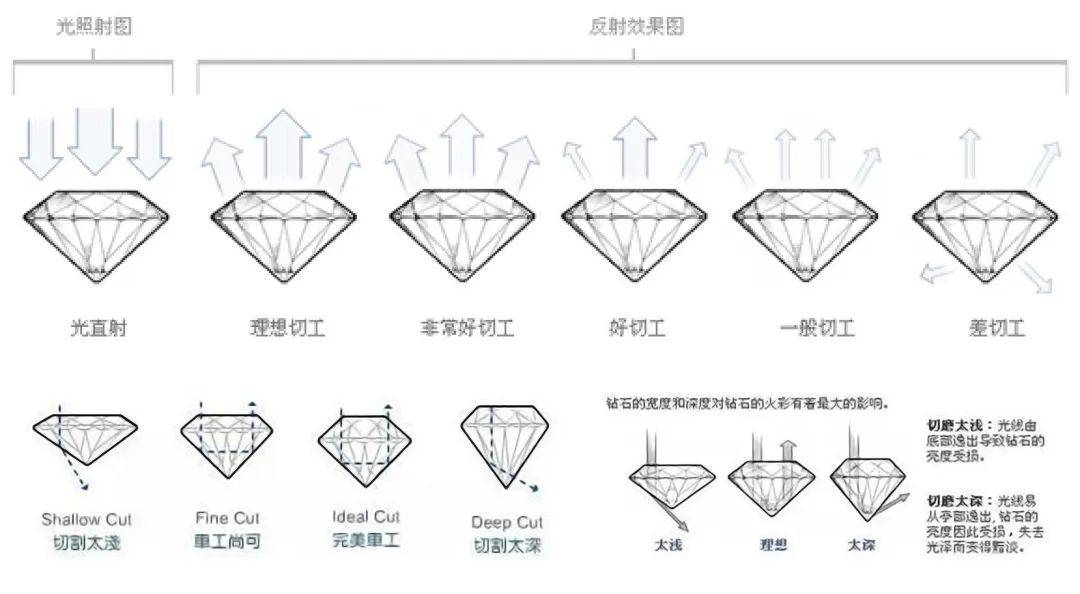 钻石解析篇-下 | 一文了解如何辨别钻石真伪！如何判断钻石优劣！