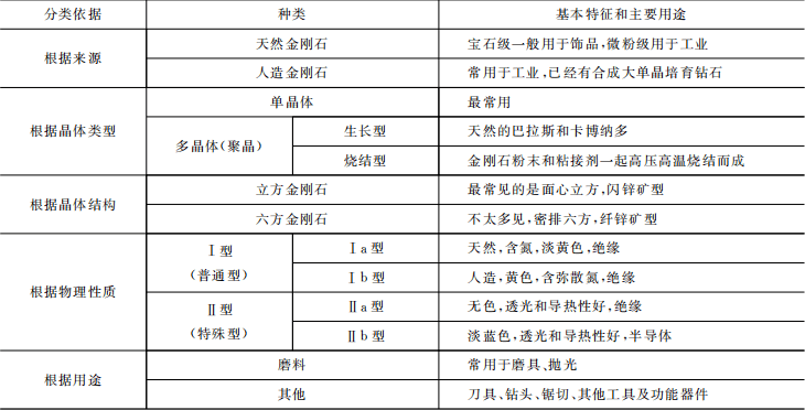 钻石很硬，除了钻石，你还知道哪些超硬材料?