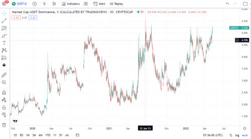 币位交易所：大回撤不会再有了！可以预备开始埋伏点位