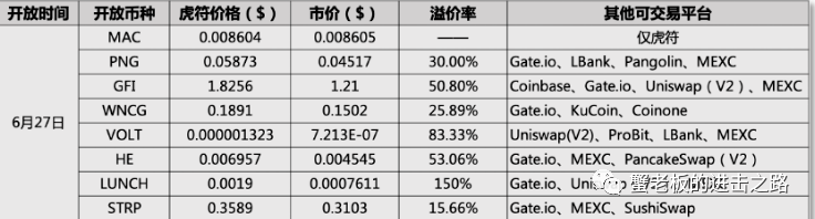 虎符交易所成收割机？用户必须换成小币才能出局！