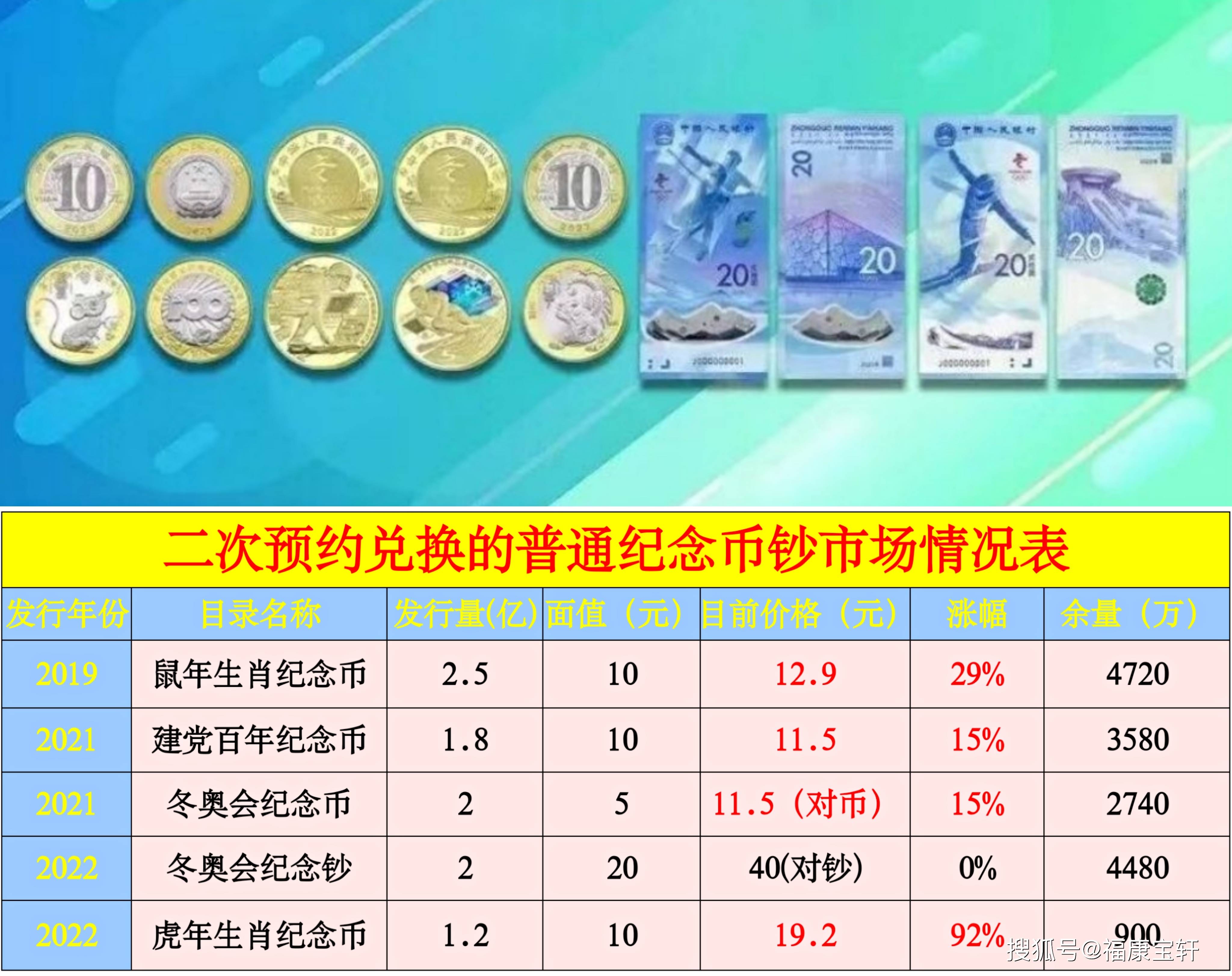 虎币二次预约兑换来了！还有4币2钞要清库存