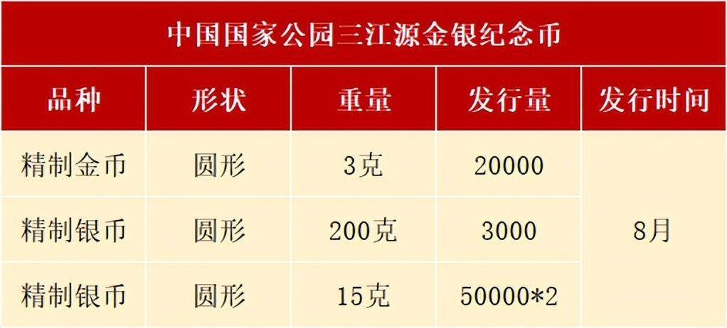 8月，有3套纪念币确定发行，还有虎币、黄山币等待预约