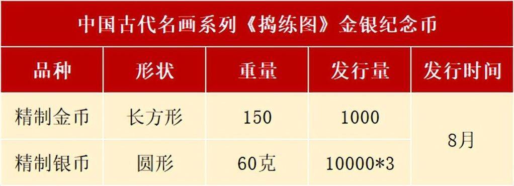 8月，有3套纪念币确定发行，还有虎币、黄山币等待预约
