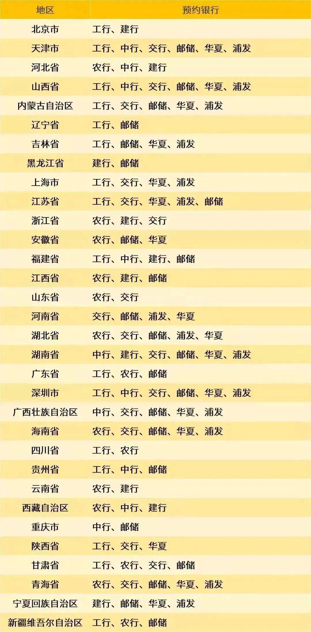 8月，有3套纪念币确定发行，还有虎币、黄山币等待预约