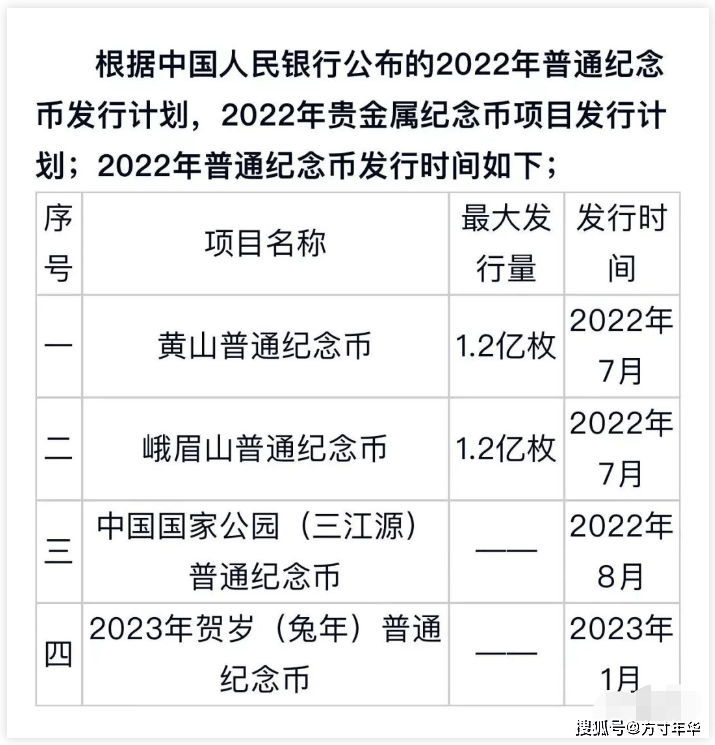 黄山币7月发行，三江源币8月发行？预约时间表流出，约到就是赚到