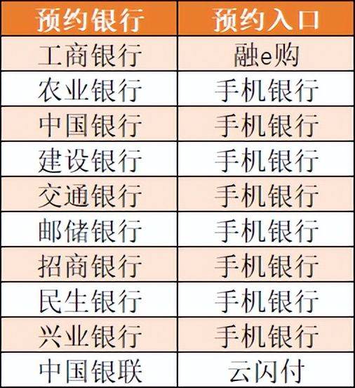 3元方形纪念币下周到来，9枚纪念币确定7月发行，如何预约？