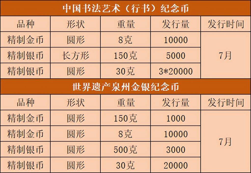 3元方形纪念币下周到来，9枚纪念币确定7月发行，如何预约？
