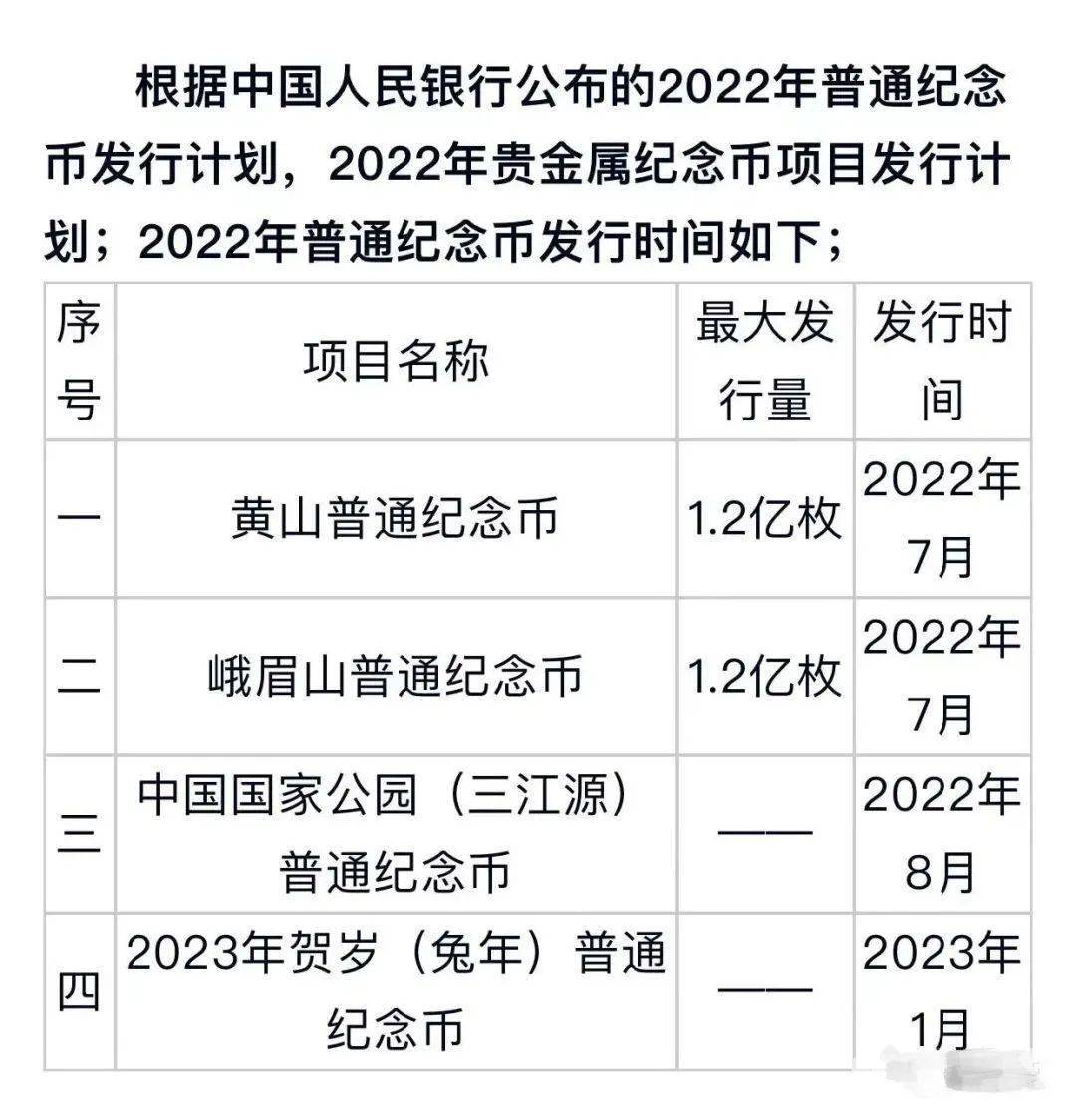 公布！黄山币7月发行，三江源8月！？约到赚150元！重磅消息！这枚币或将增发？
