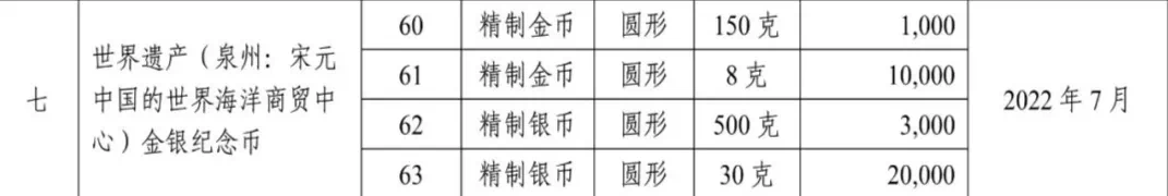 七月发行这两枚纪念币！一定要抢！