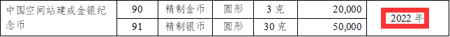 高清图公布！这套纪念币8月发行，又要被约爆了！