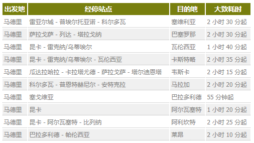 西班牙交通指南 | 西班牙城市之间交通指南请收下！