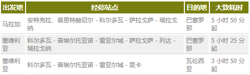 西班牙交通指南 | 西班牙城市之间交通指南请收下！