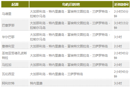 西班牙交通指南 | 西班牙城市之间交通指南请收下！