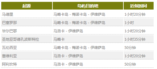 西班牙交通指南 | 西班牙城市之间交通指南请收下！