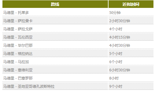 西班牙交通指南 | 西班牙城市之间交通指南请收下！