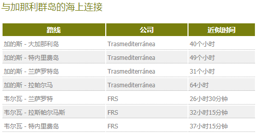 西班牙交通指南 | 西班牙城市之间交通指南请收下！