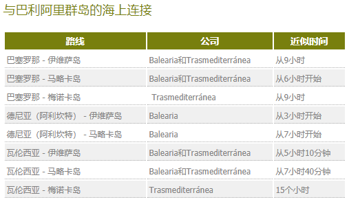 西班牙交通指南 | 西班牙城市之间交通指南请收下！