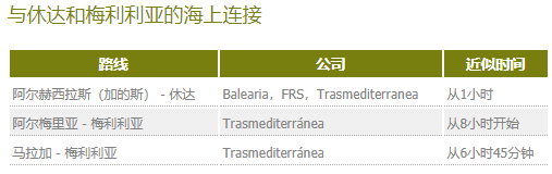 西班牙交通指南 | 西班牙城市之间交通指南请收下！