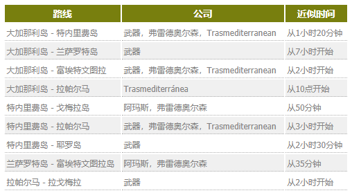 西班牙交通指南 | 西班牙城市之间交通指南请收下！