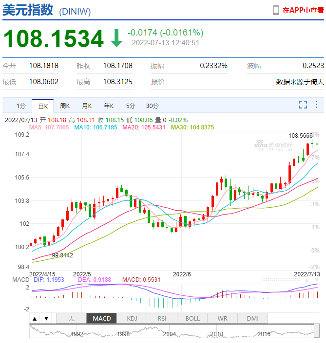 美元指数快速上冲，人民币相对稳健，卢布显著回落