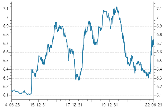 美元指数突破105，人民币影响几何？
