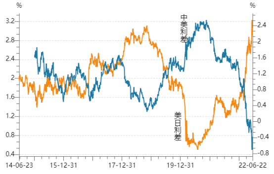 美元指数突破105，人民币影响几何？