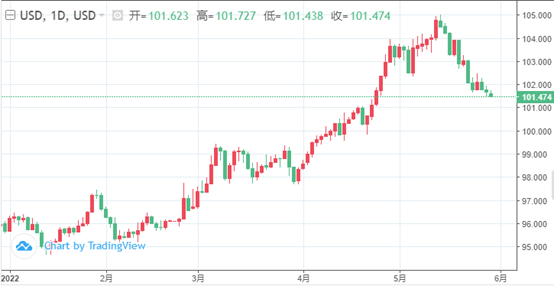 美元指数强势波动 人民币汇率承压何从