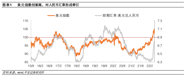 钟正生丨坐看云起时：人民币汇率再审视