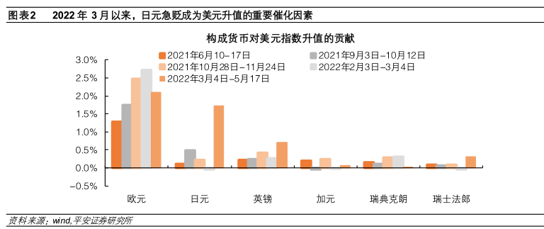 钟正生丨坐看云起时：人民币汇率再审视
