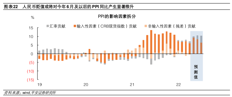 钟正生丨坐看云起时：人民币汇率再审视