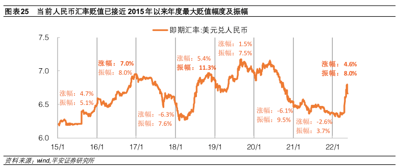 钟正生丨坐看云起时：人民币汇率再审视