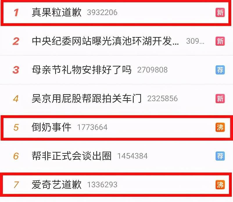 把200万网民币扔进下水道后，娱乐圈上演集体道歉？